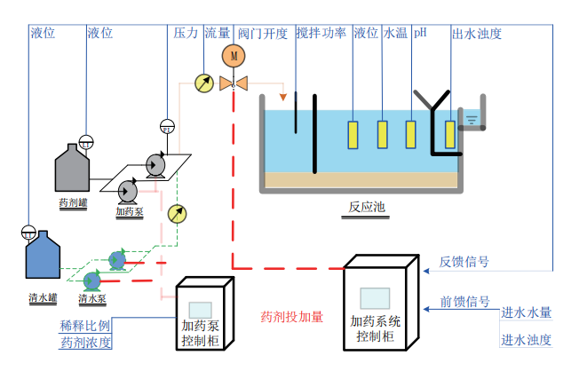 混凝劑.png